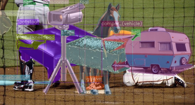 LVIS image augmented by Gen-n-Val